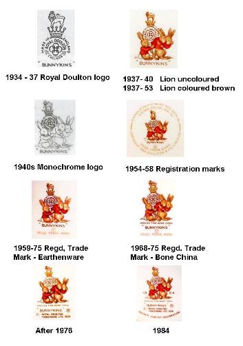 Royal Doulton Marks